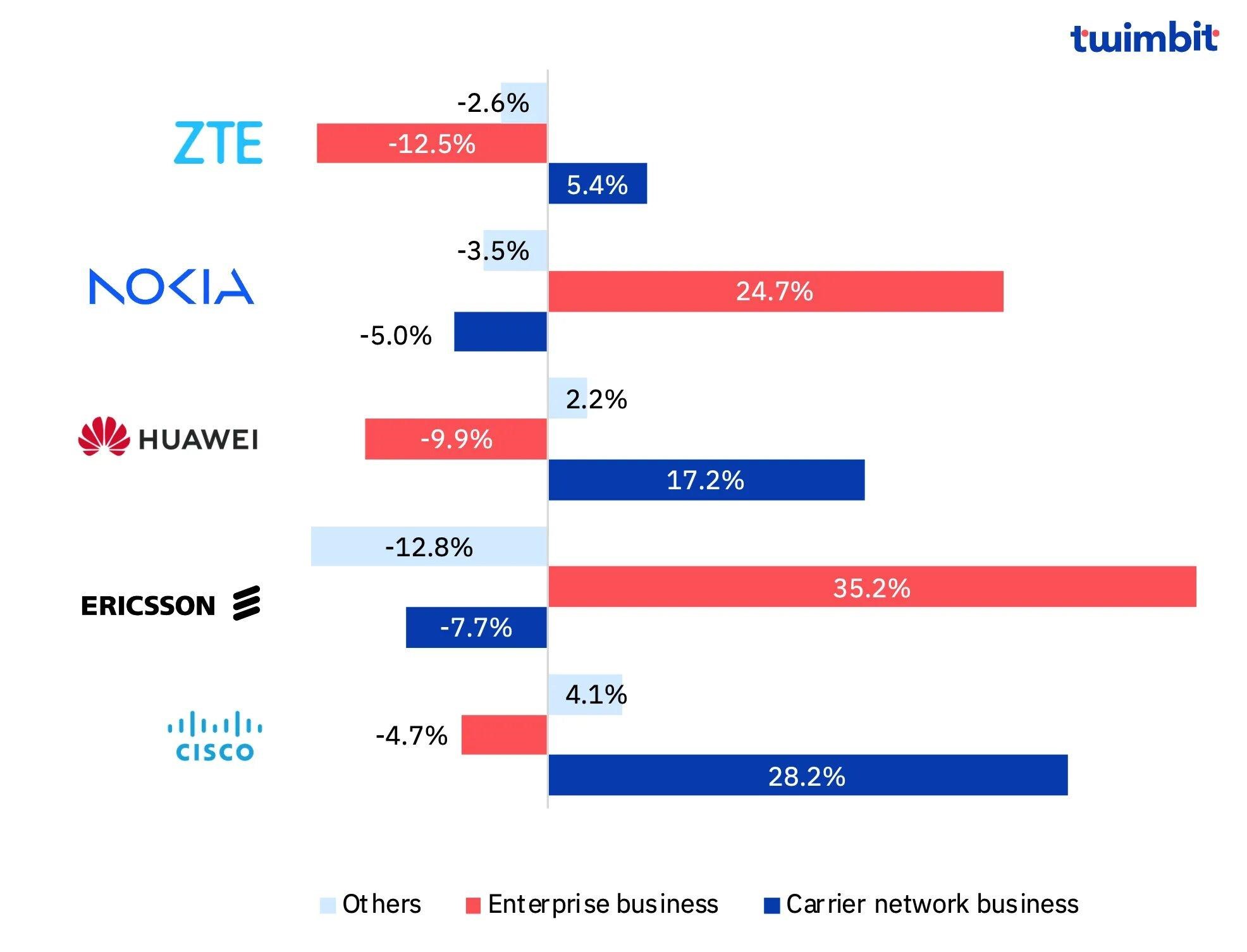 Revenue Growth by Customer Type, Q2 2023