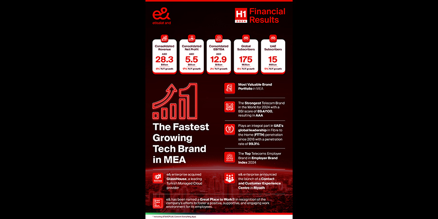 e& digital solutions